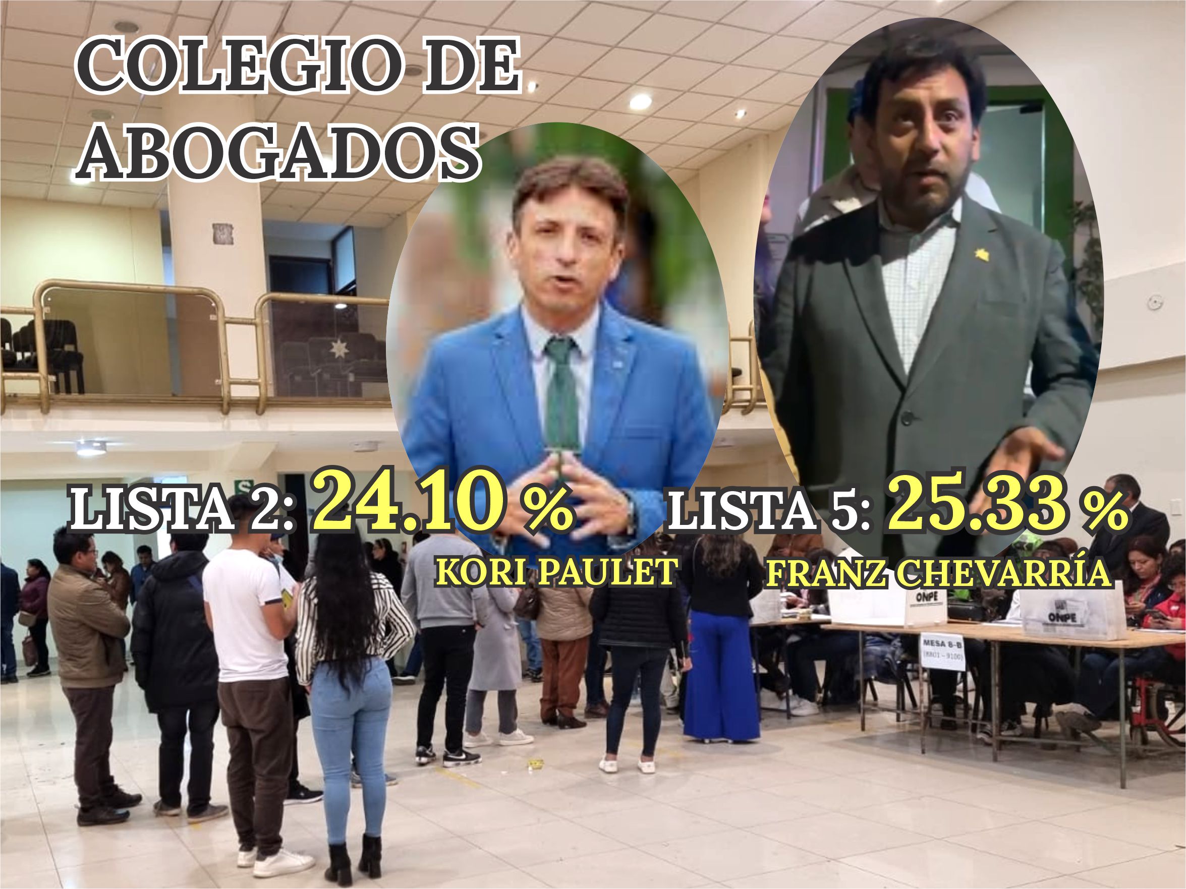 NOTICIAS CUSCO 08/12/2024: SE VAN A LA SEGUNDA VUELTA EN EL COLEGIO DE ABOGADOS DEL CUSCO, EL MÁS VOTADO FUE FRANZ CHEVARRÍA, PERO NO ALCANZÓ EL PORCENTAJE EXIGIDO PARA LLEVARSE LA DECANATURA EN PRIMERA VOTACIÓN, ESTE 28 DE DIC, SERÁ DEFINITORIO PARA EL LIDERAZGO DEL ICAC…