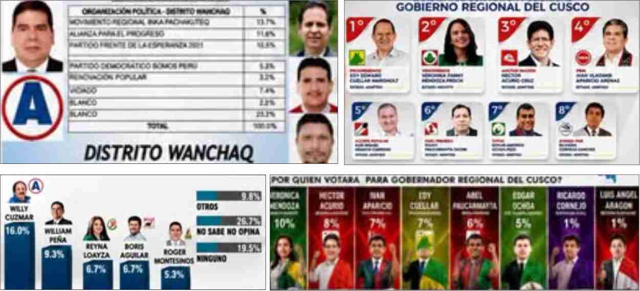 encuestas hacen su agosto